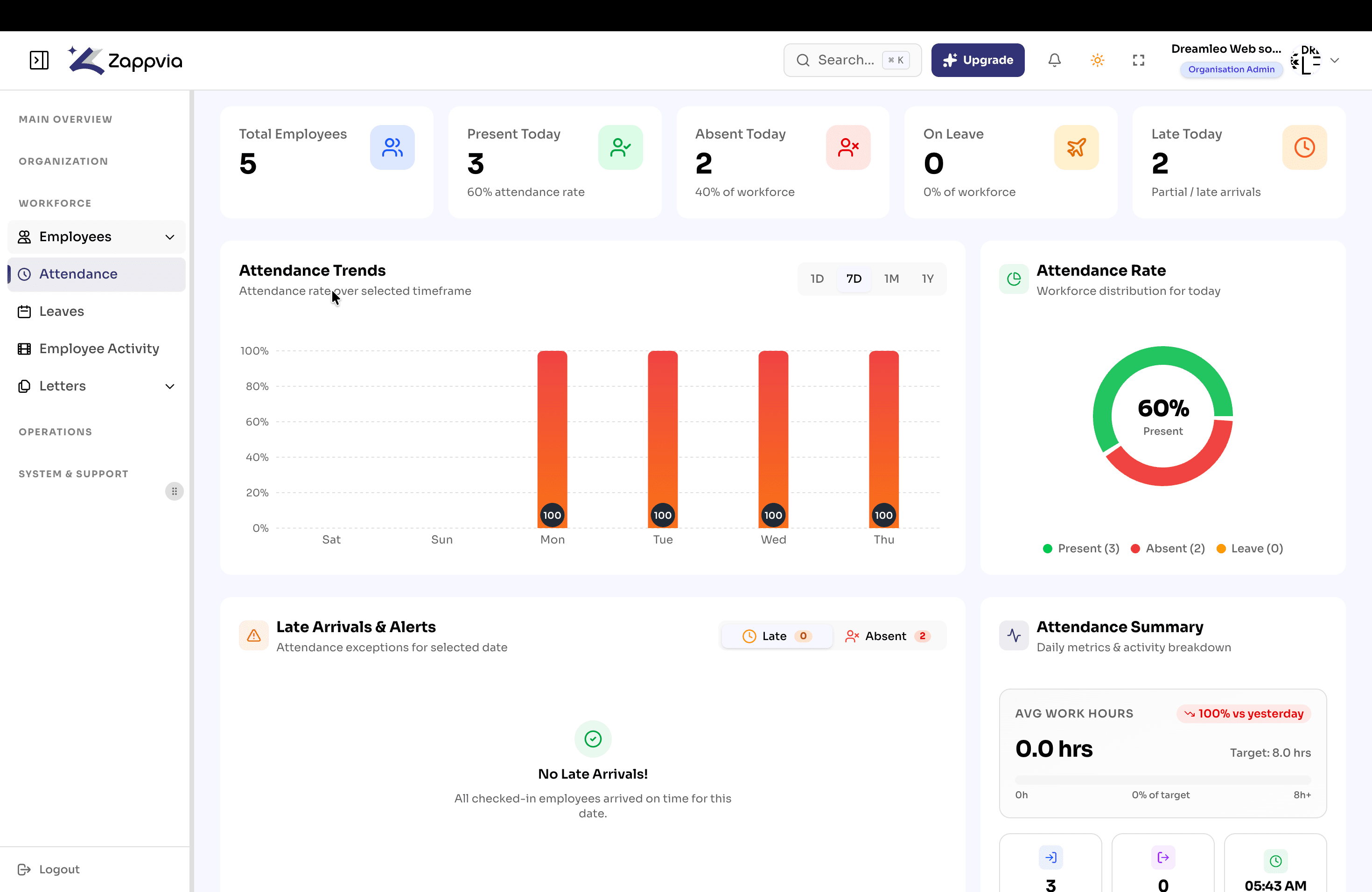 Zappvia Attendance Management Dashboard Showcase